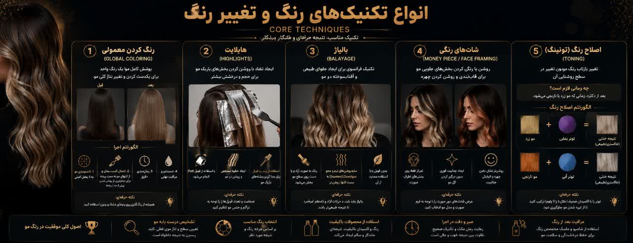 انواع تکنیکهای رنگ و تغییر رنگ (Core Techniques) انواع تکنیکهای رنگ و تغییر رنگ (Core Techniques)